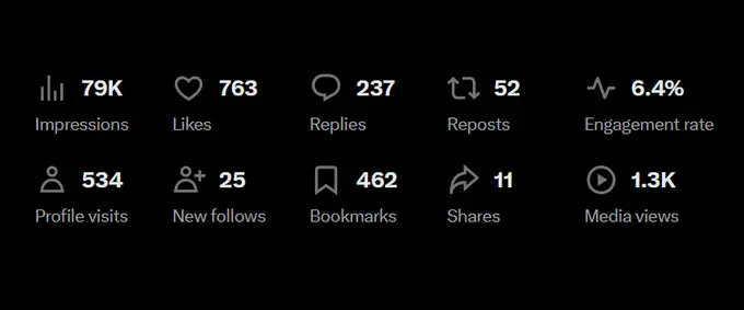 Kaito leaderboard thread analytics: 53K views and engagement metrics