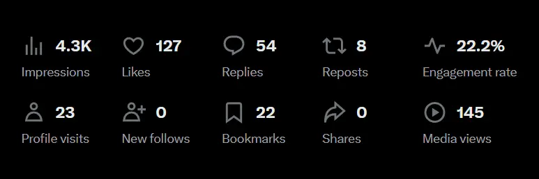 Timely commentary tweet analytics with engagement metrics