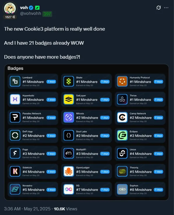 VohVohh dominating multiple Cookie leaderboards with one viral post